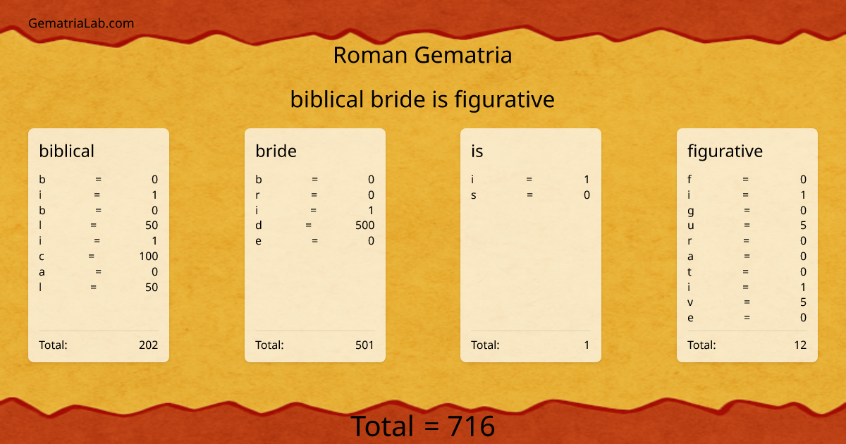biblical bride is figurative in roman Gematria